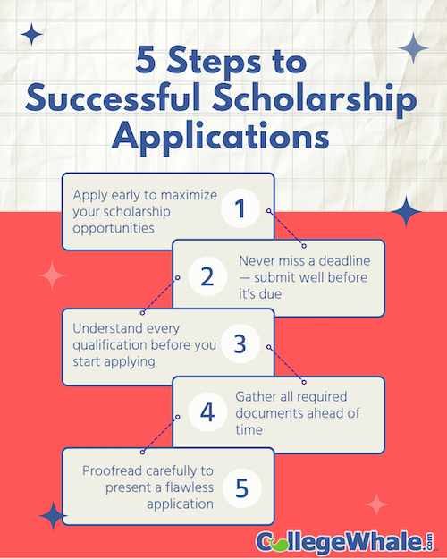 Infographic 5 Steps To Successful Scholarship Applications